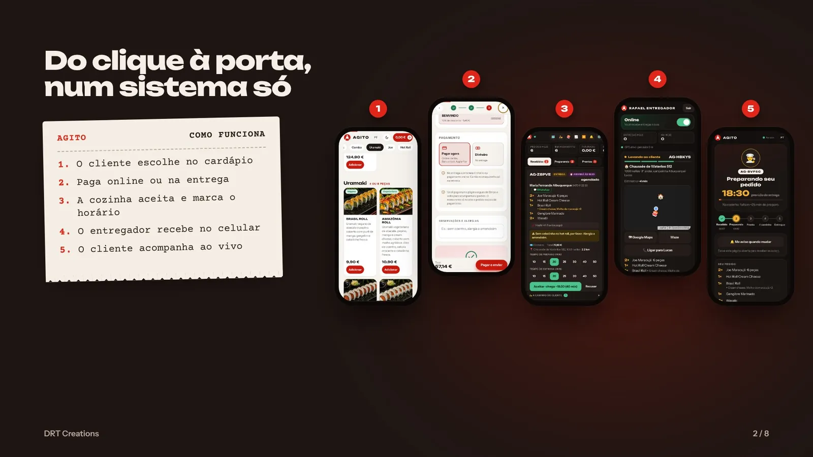 Os cinco passos do pedido, do cardápio ao acompanhamento