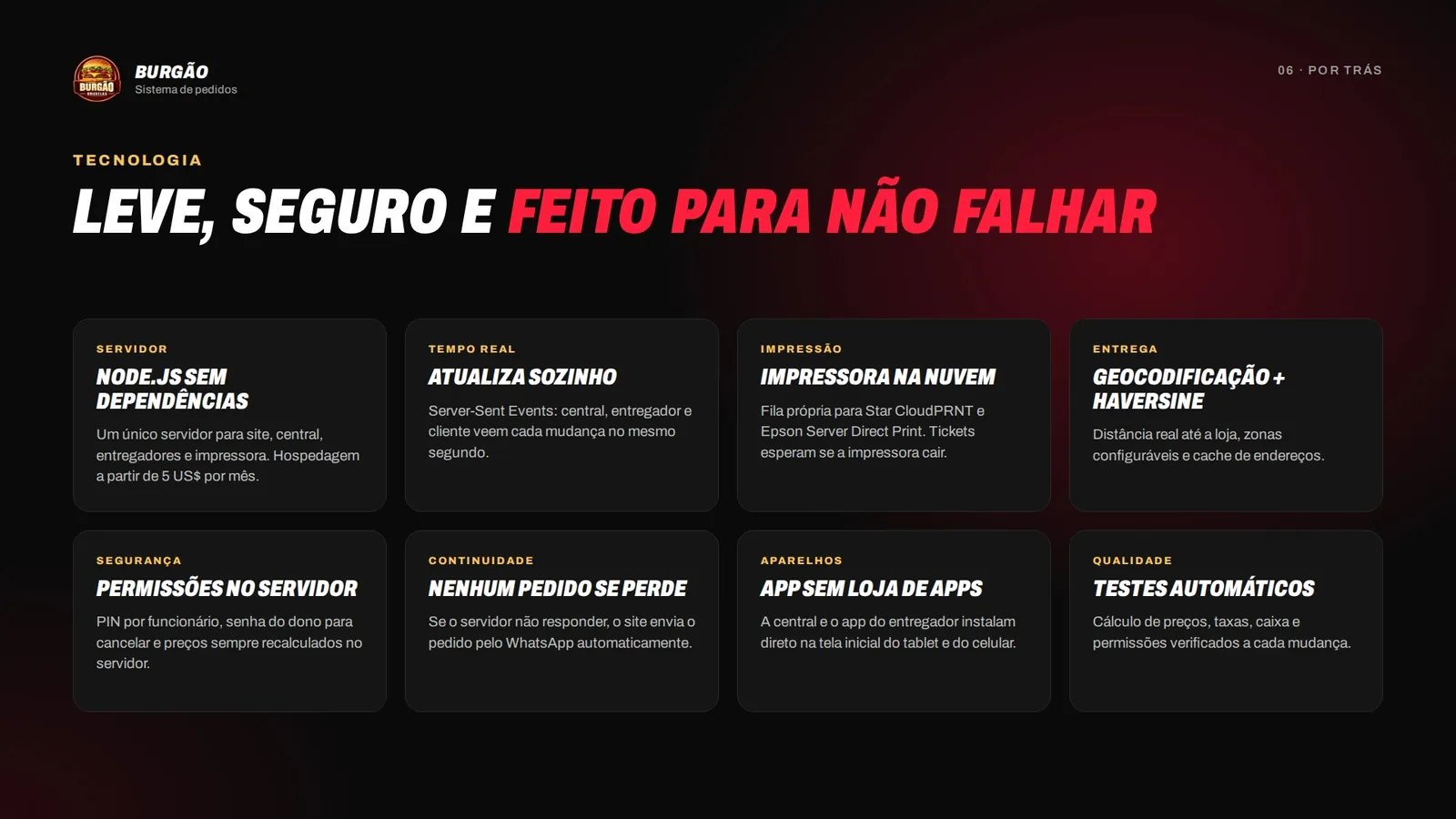 A tecnologia por trás do sistema
